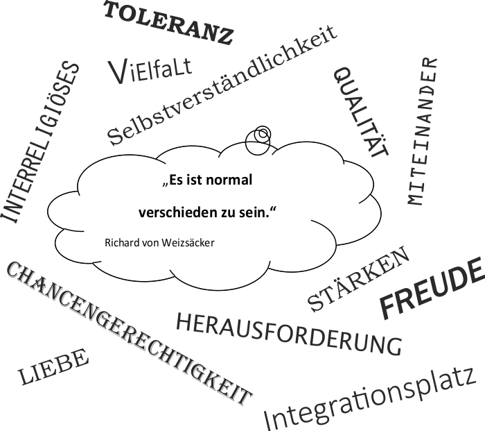 Es ist normal, verschieden zu sein. Es ist normal, verschieden zu sein.